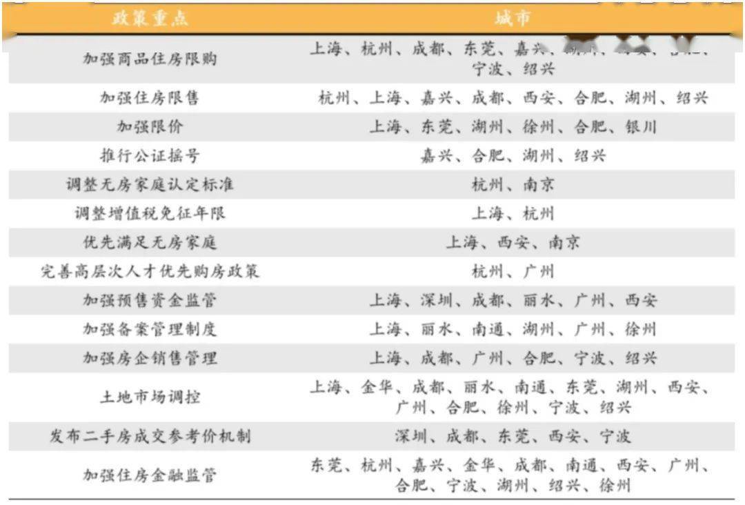 地产人别怕最坏的时候已经过去啦！(图1)