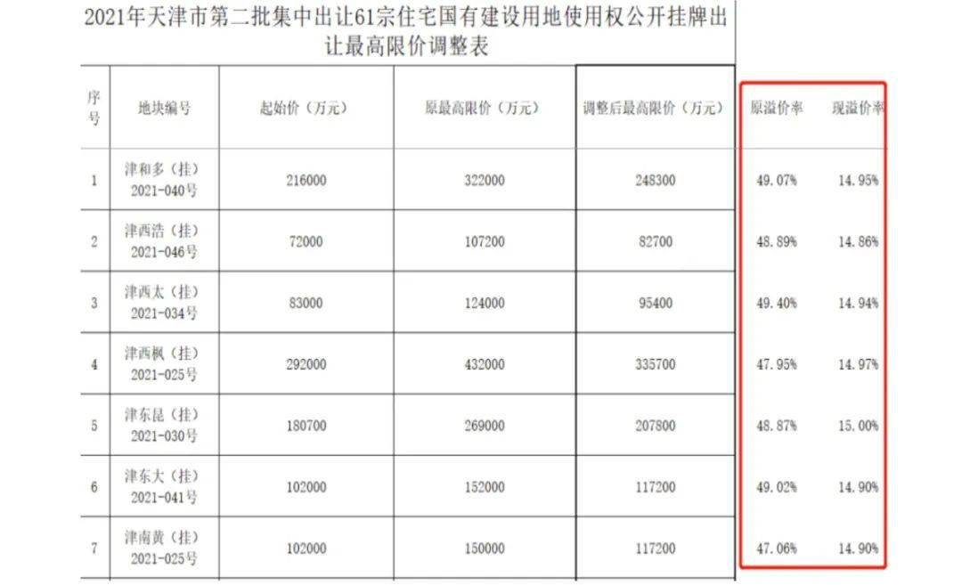 地产人别怕最坏的时候已经过去啦！(图5)