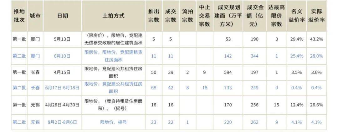 地产人别怕最坏的时候已经过去啦！(图6)