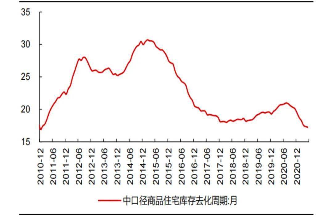 地产人别怕最坏的时候已经过去啦！(图7)