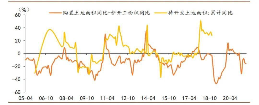 地产人别怕最坏的时候已经过去啦！(图8)