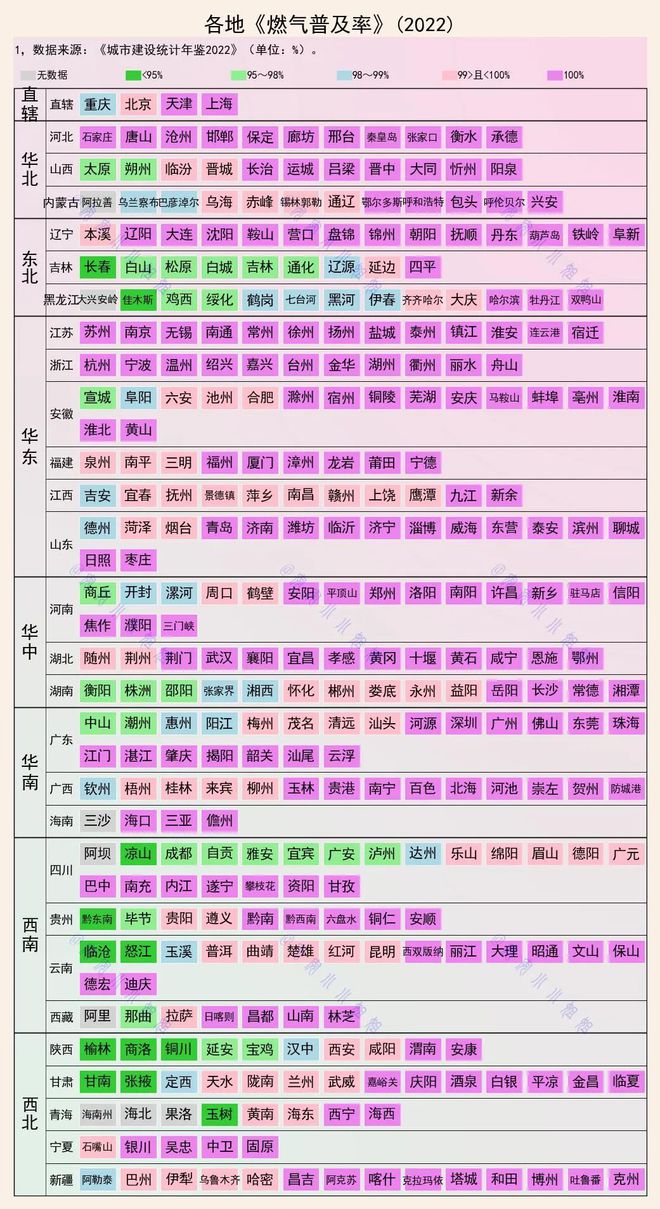 星空体育app：337城燃气普及率：三分之二达100%(图1)