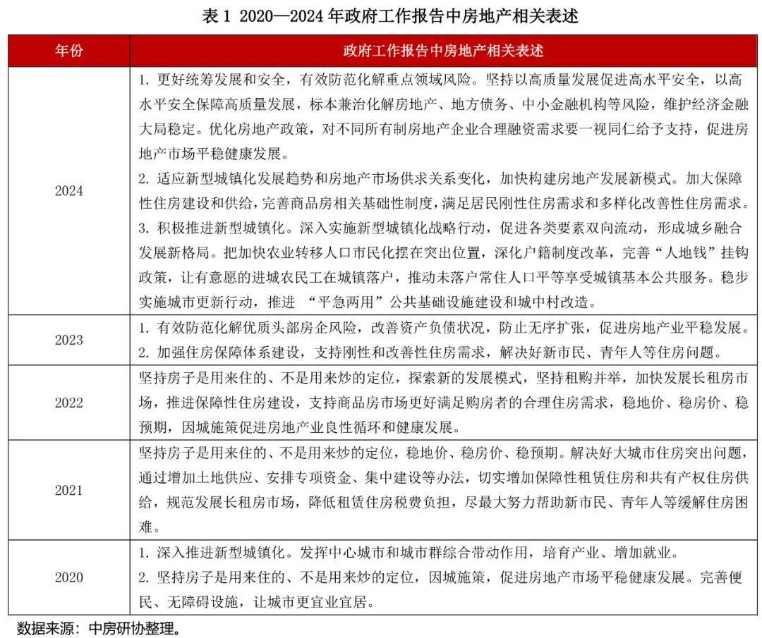 全国房地产政策变动监测报告（2024年2月）(图1)