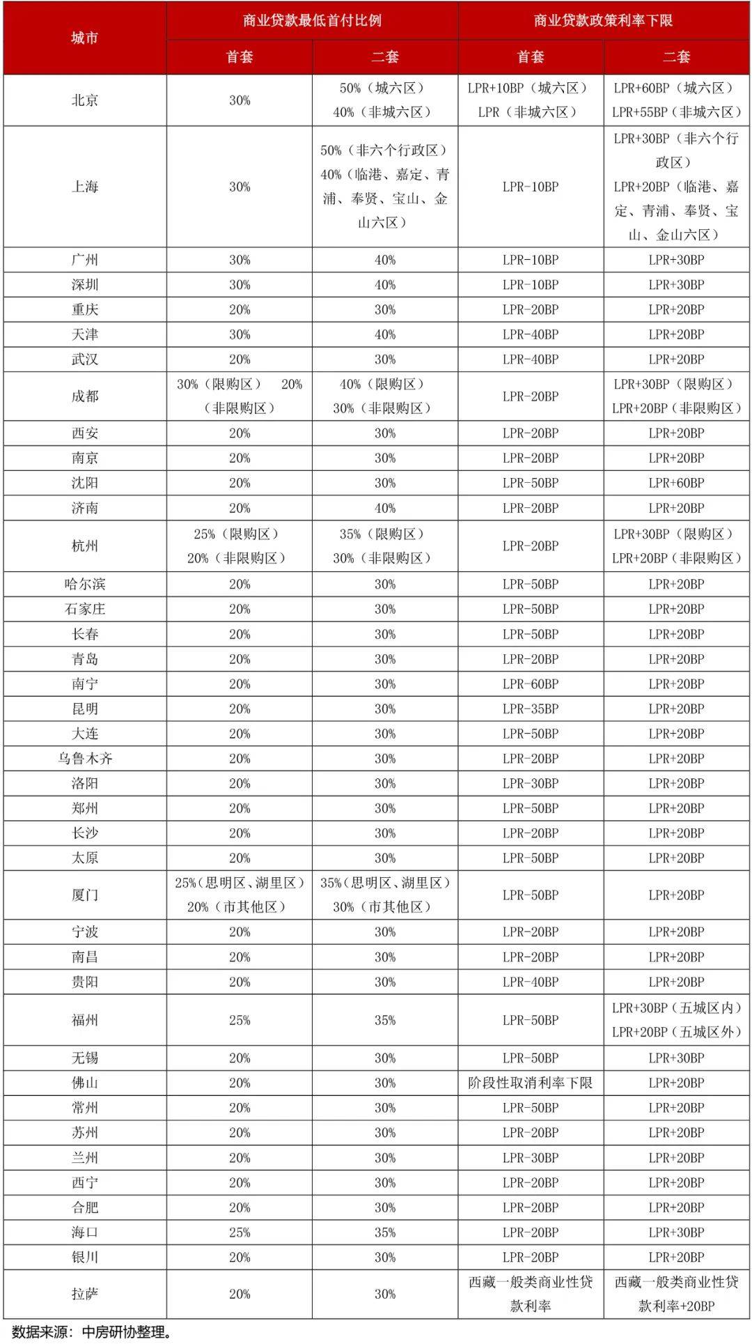 全国房地产政策变动监测报告（2024年2月）(图6)