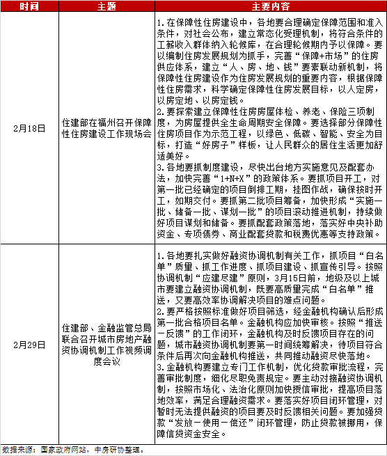 全国房地产政策变动监测报告（2024年2月）(图4)