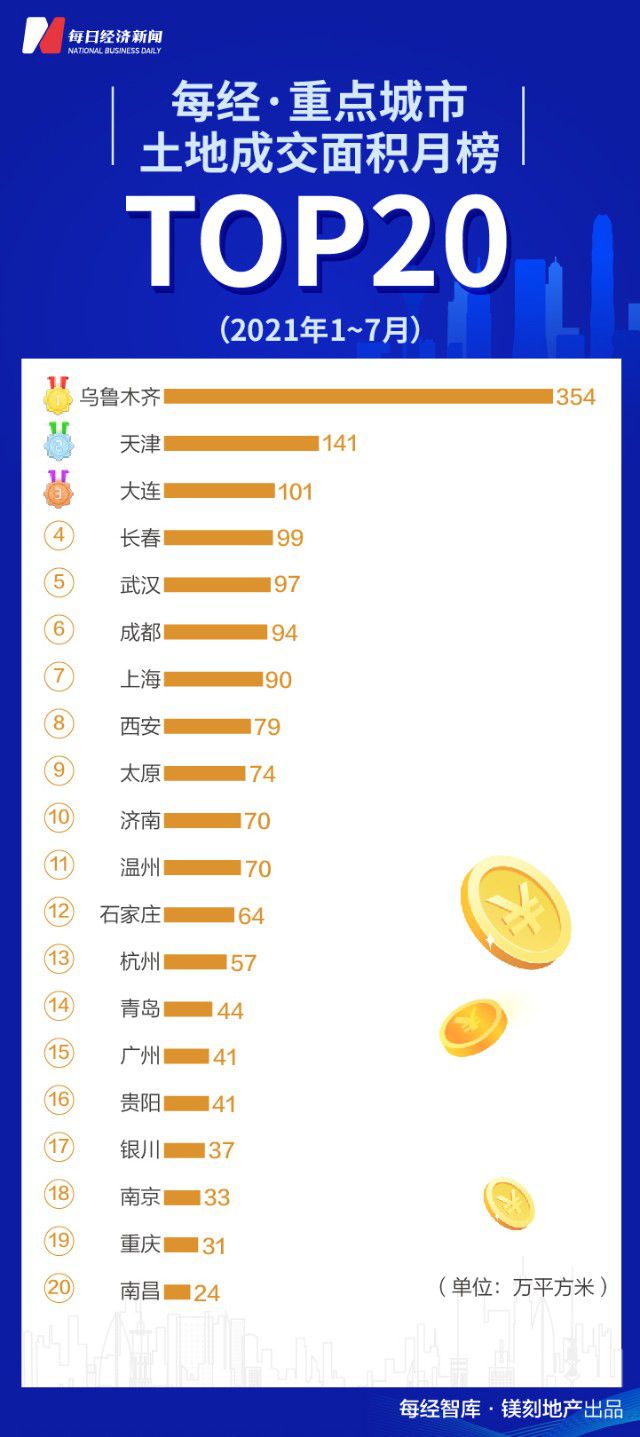 星空体育app：星空体育：地产50强年内销售已超6万亿 半年报陆续出炉中小地产商业绩下滑(图3)