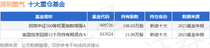 深圳燃气（601139）2023年年报简析：营收净利润同比双双增长盈利能力上升(图3)