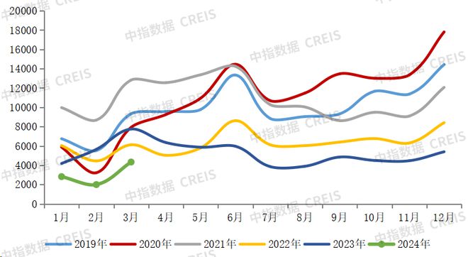 星空体育app下载：2024年1-3月中国房地产企业销售业绩排行榜(图3)