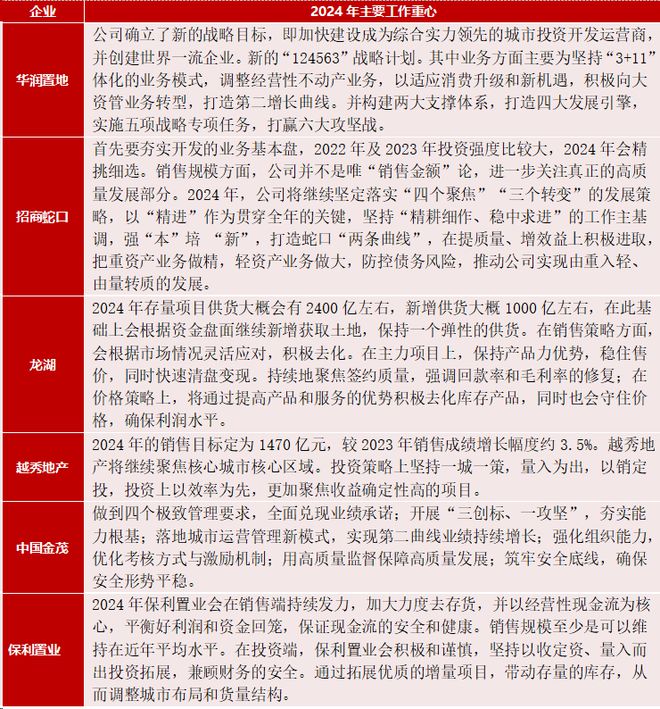 星空体育app下载：2024年1-3月中国房地产企业销售业绩排行榜(图6)