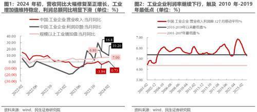 民生策略：地产不是周期股之母(图2)