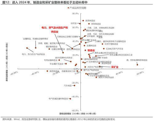 民生策略：地产不是周期股之母(图3)