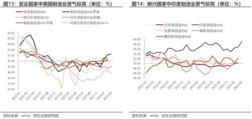 民生策略：地产不是周期股之母(图4)