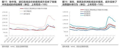 民生策略：地产不是周期股之母(图5)