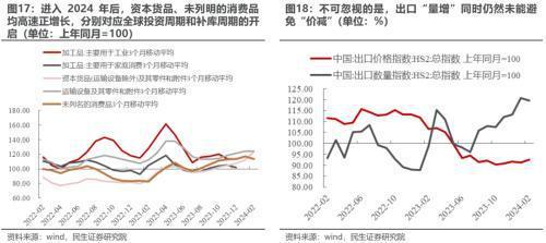 民生策略：地产不是周期股之母(图6)