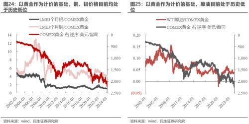 民生策略：地产不是周期股之母(图7)