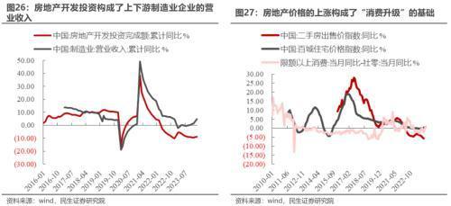 民生策略：地产不是周期股之母(图8)