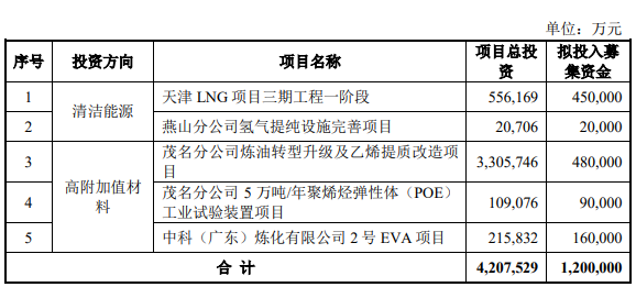 星空体育：石化什么是石化？的最新报道(图2)