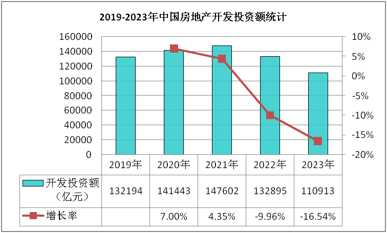 房地产行业现状分析及发展前景预测报告(图1)