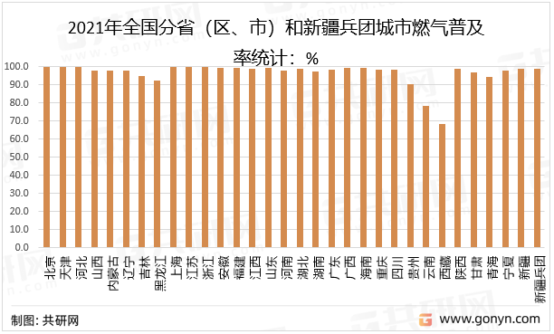 星空体育：中国燃气市场评估与投资战略(图4)