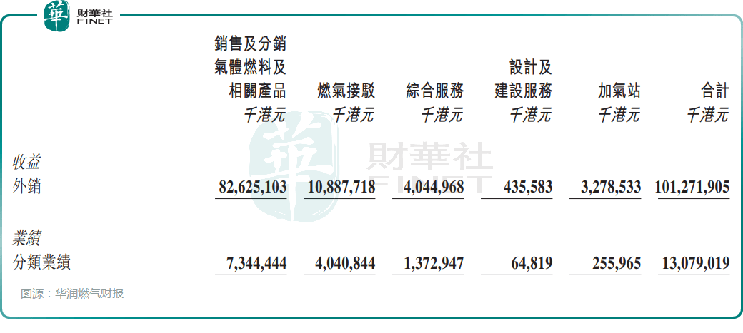 星空体育app下载：星空体育app：“燃气龙头”放量大跌！华润燃气怎么了？(图2)