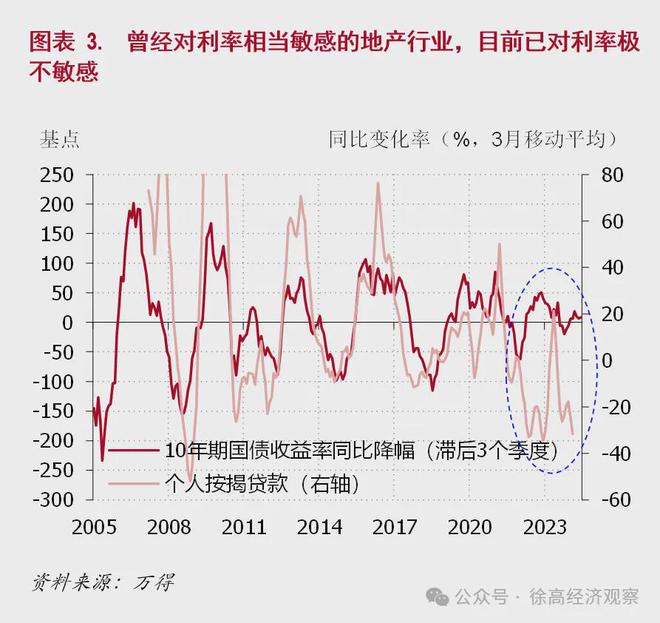 徐高：我国地产行业的困局与对策(图4)