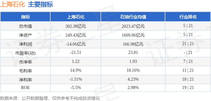 股票行情快报：上海石化（600688）4月3日主力资金净买入76557万元(图2)