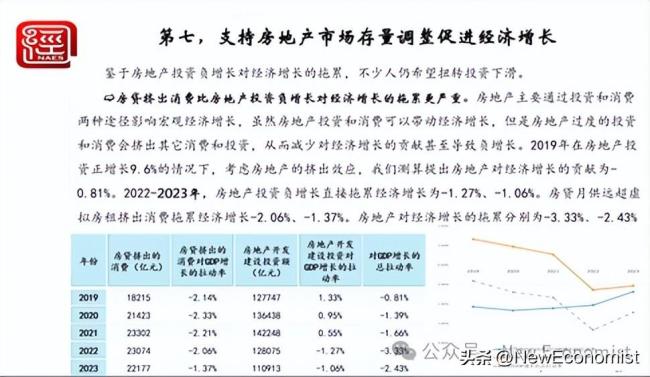 倪鹏飞解读房地产市场的新现象和新逻辑：何时复苏？房地产调整将经历三个阶段(图1)