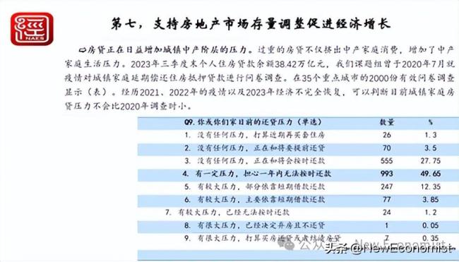 倪鹏飞解读房地产市场的新现象和新逻辑：何时复苏？房地产调整将经历三个阶段(图2)