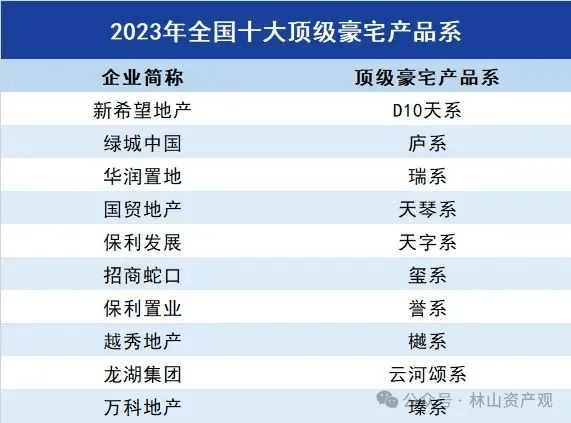 全国十大顶级豪宅产品系出炉西安多盘上榜(图4)