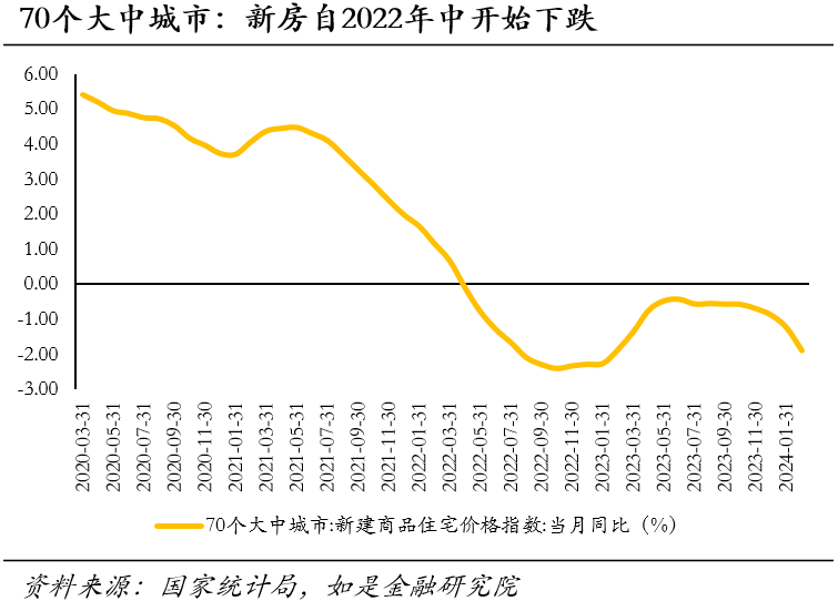 中国房价会跌回十年前吗？(图2)