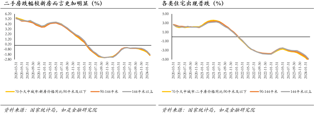 中国房价会跌回十年前吗？(图4)