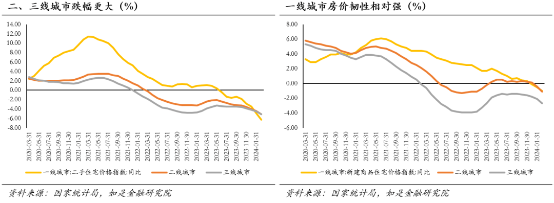 中国房价会跌回十年前吗？(图5)