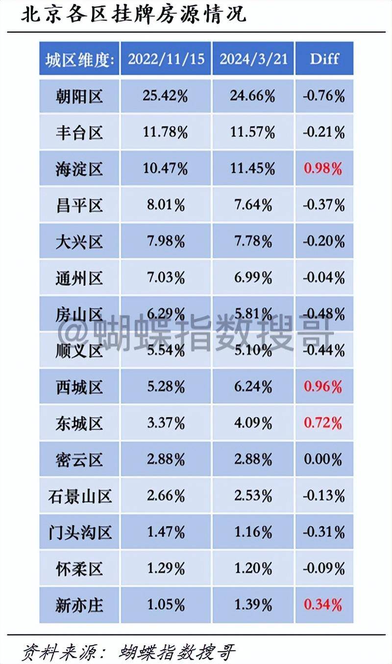 中国房价会跌回十年前吗？(图7)