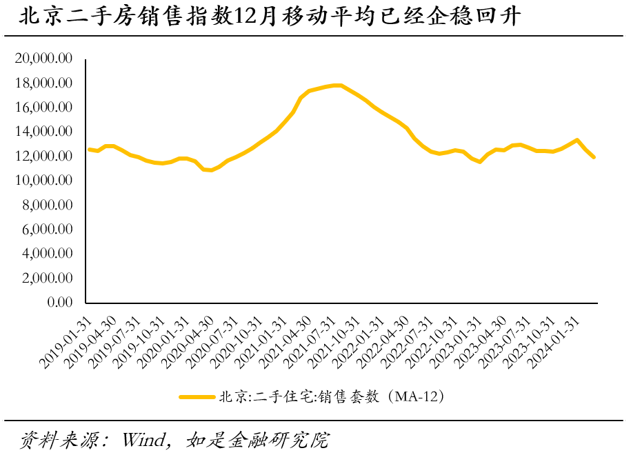 中国房价会跌回十年前吗？(图8)