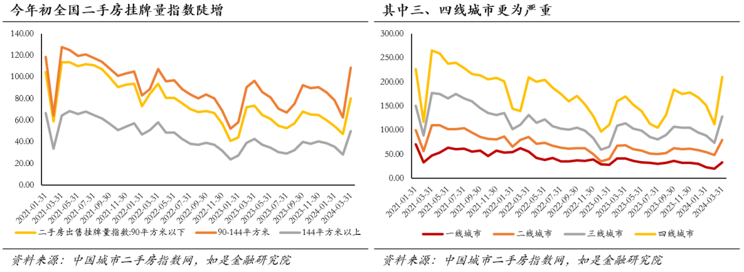 中国房价会跌回十年前吗？(图9)