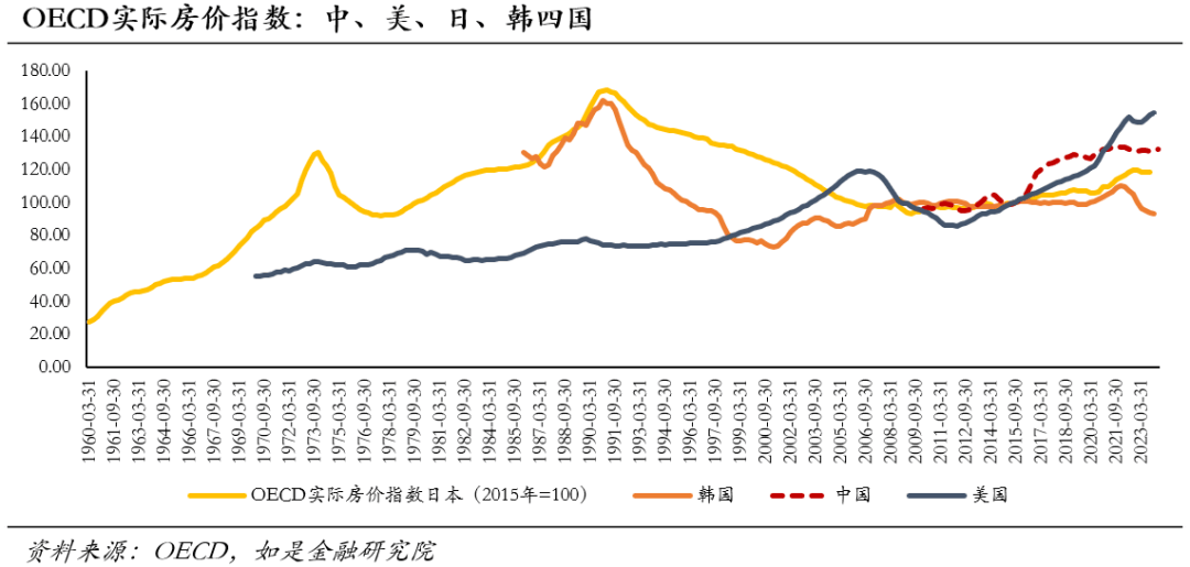 中国房价会跌回十年前吗？(图11)