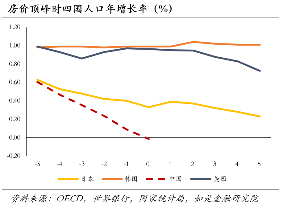 中国房价会跌回十年前吗？(图12)