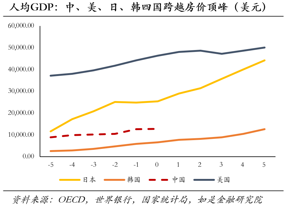 中国房价会跌回十年前吗？(图14)