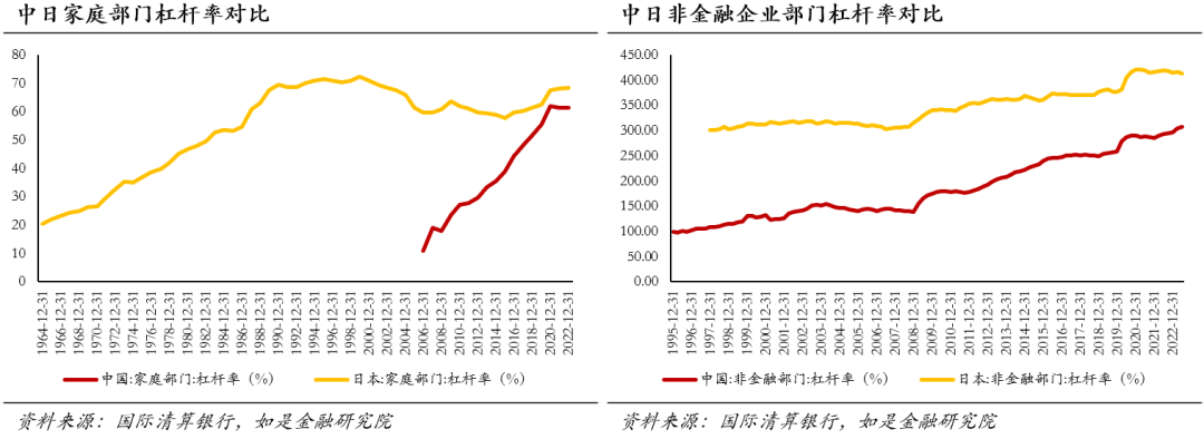 中国房价会跌回十年前吗？(图15)