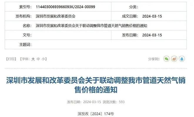 别再怪表了！燃气费或要迎来“涨价潮”超130个市县已开始行动(图2)