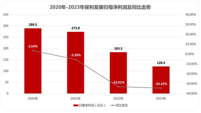 星空体育app下载：地产头牌也陷入裁员风波(图2)