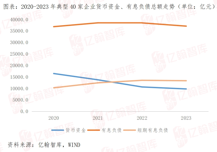 星空体育app：负重前行路在何方？——2023年房地产行业年报综述(图2)