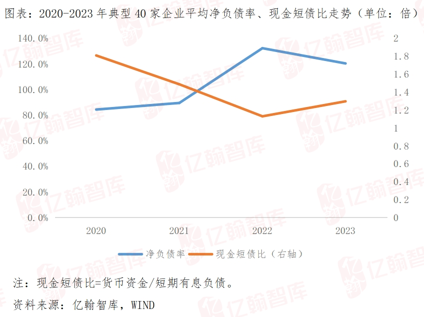 星空体育app：负重前行路在何方？——2023年房地产行业年报综述(图3)