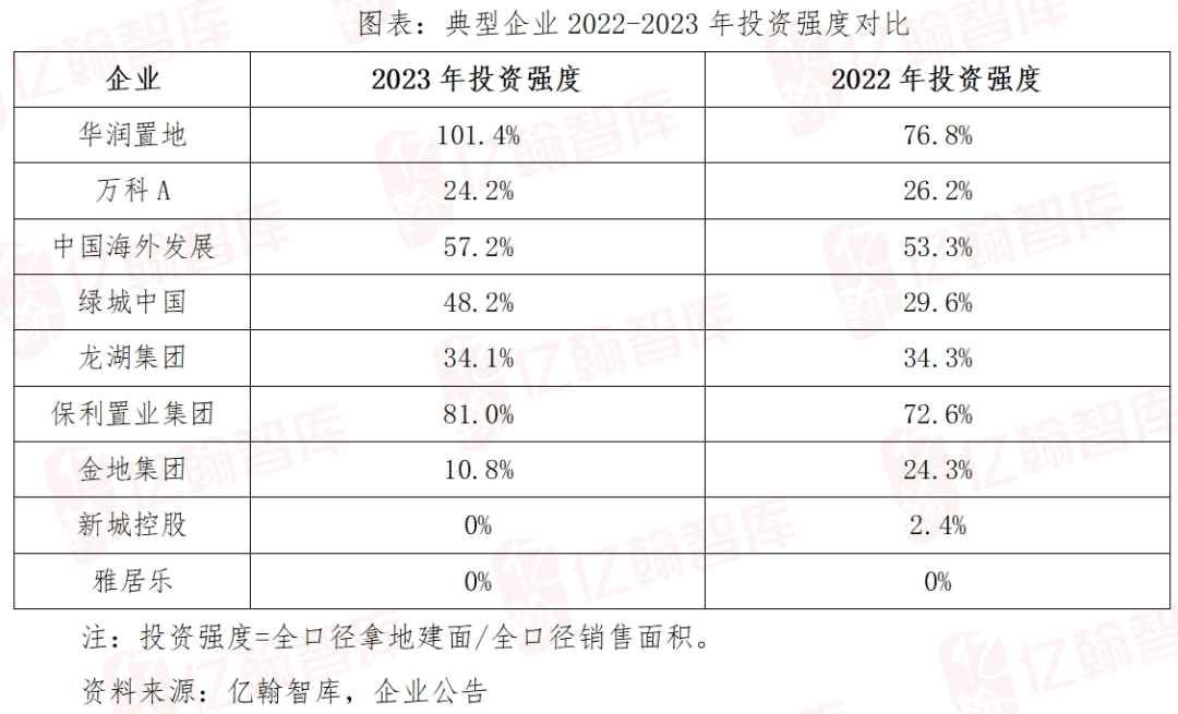 星空体育app：负重前行路在何方？——2023年房地产行业年报综述(图4)