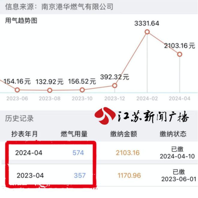 星空体育app下载：燃气公司回应！后台控制、转速快、燃气掺假……？(图2)