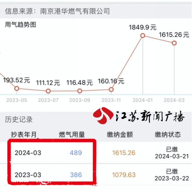 星空体育app下载：燃气公司回应！后台控制、转速快、燃气掺假……？(图3)