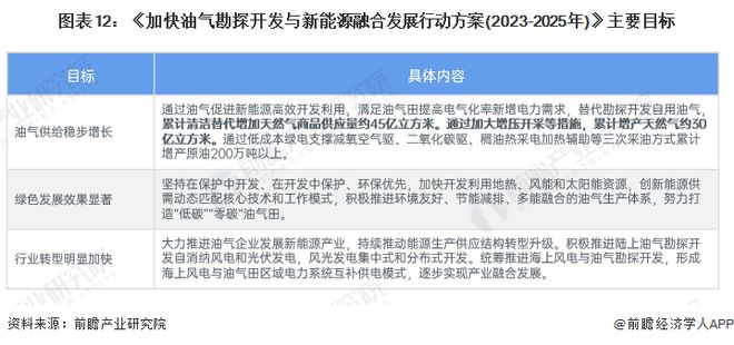 星空体育app下载：重磅！2024年中国及31省市天然气行业政策汇总及解读（全）天然气基础设施建设成为重要发展方向(图2)