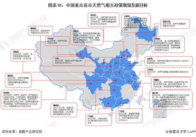 星空体育app下载：重磅！2024年中国及31省市天然气行业政策汇总及解读（全）天然气基础设施建设成为重要发展方向(图3)