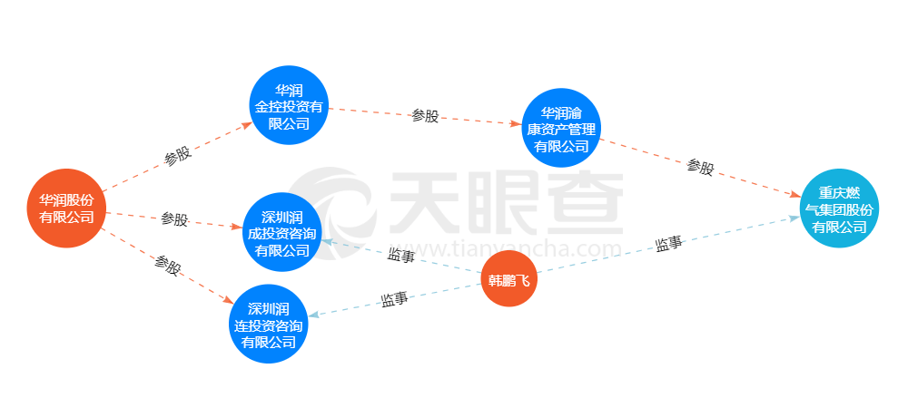 各地燃气费暴涨背后：头部企业垄断的现实(图2)