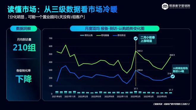 地产调整可能持续两三年(图2)